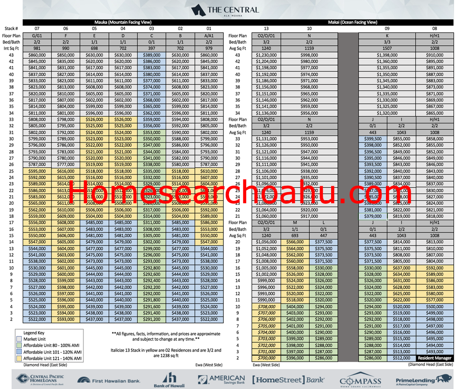 The Central Ala Moana Price Sheet